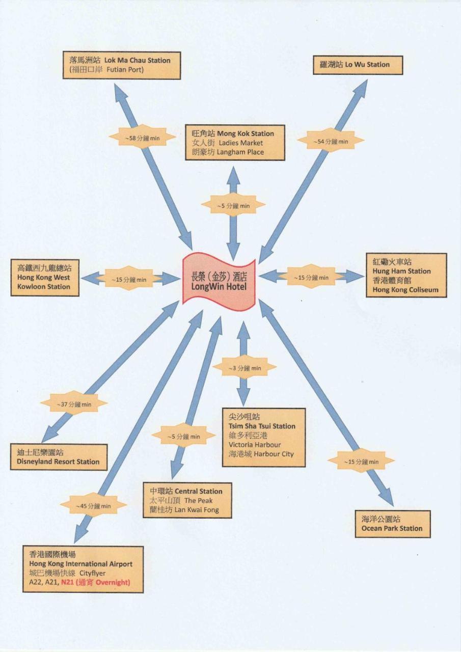 Longwin Hostel Hongkong Exterior foto